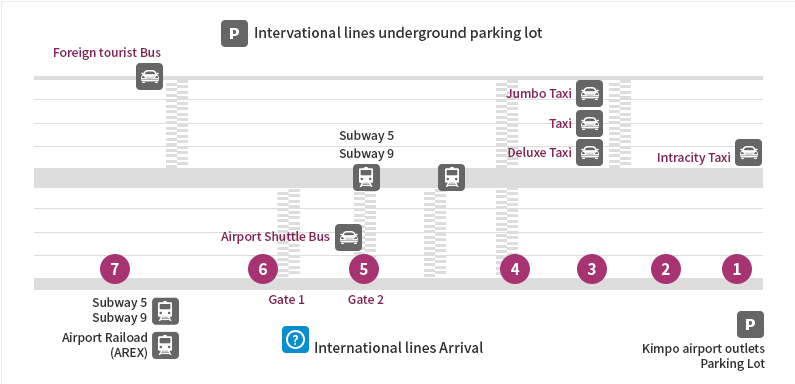 gimpo airport image